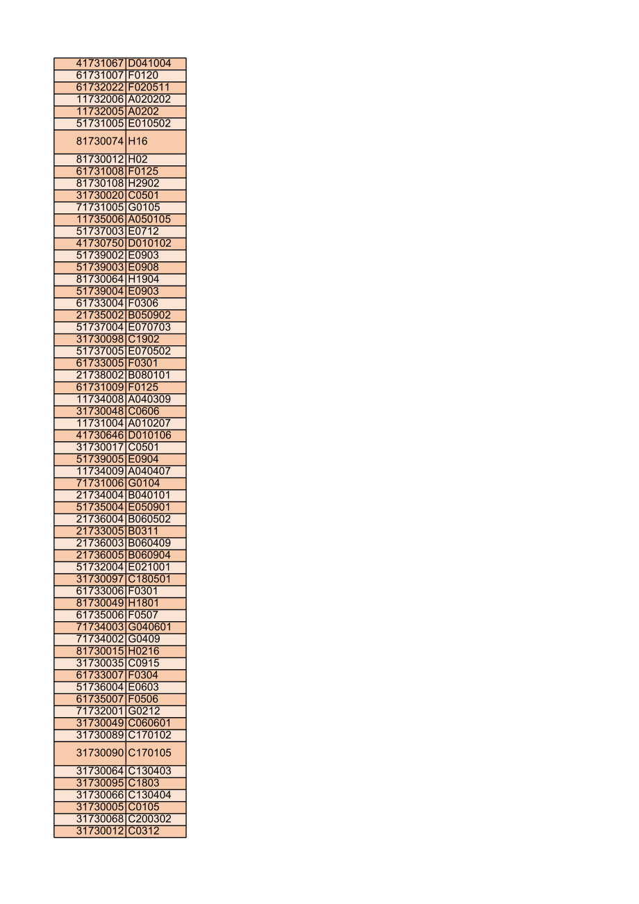 4、2017重点项目667项详细列表.xlsx_第3页