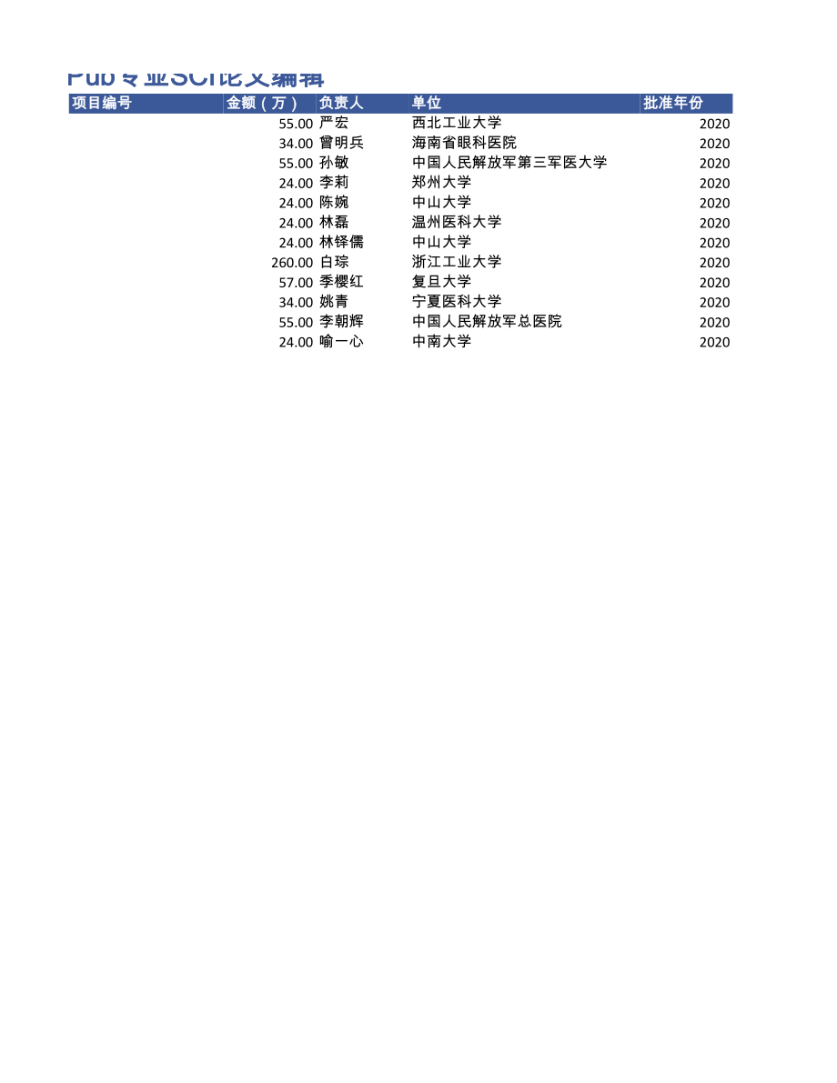 2020年白内障项目中标清单.xls_第2页