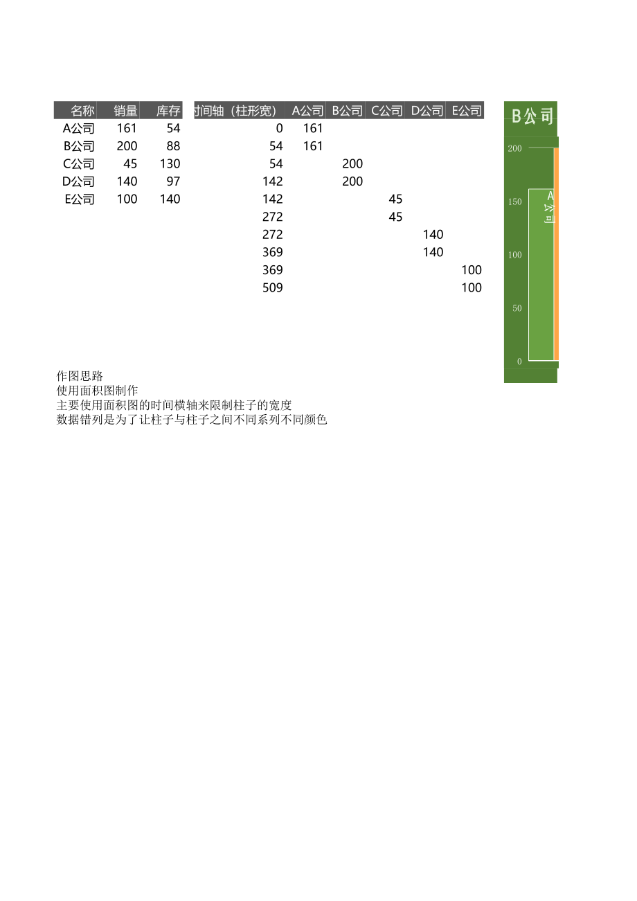 2-不等宽图表.xlsx_第1页