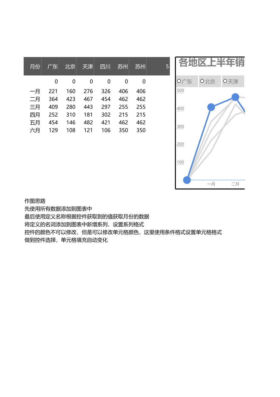 6-多层折线图（动态）.xlsx_第1页