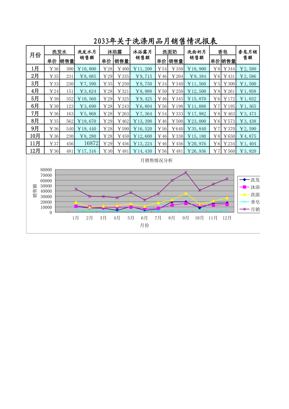 月销售报表1.xlsx_第1页