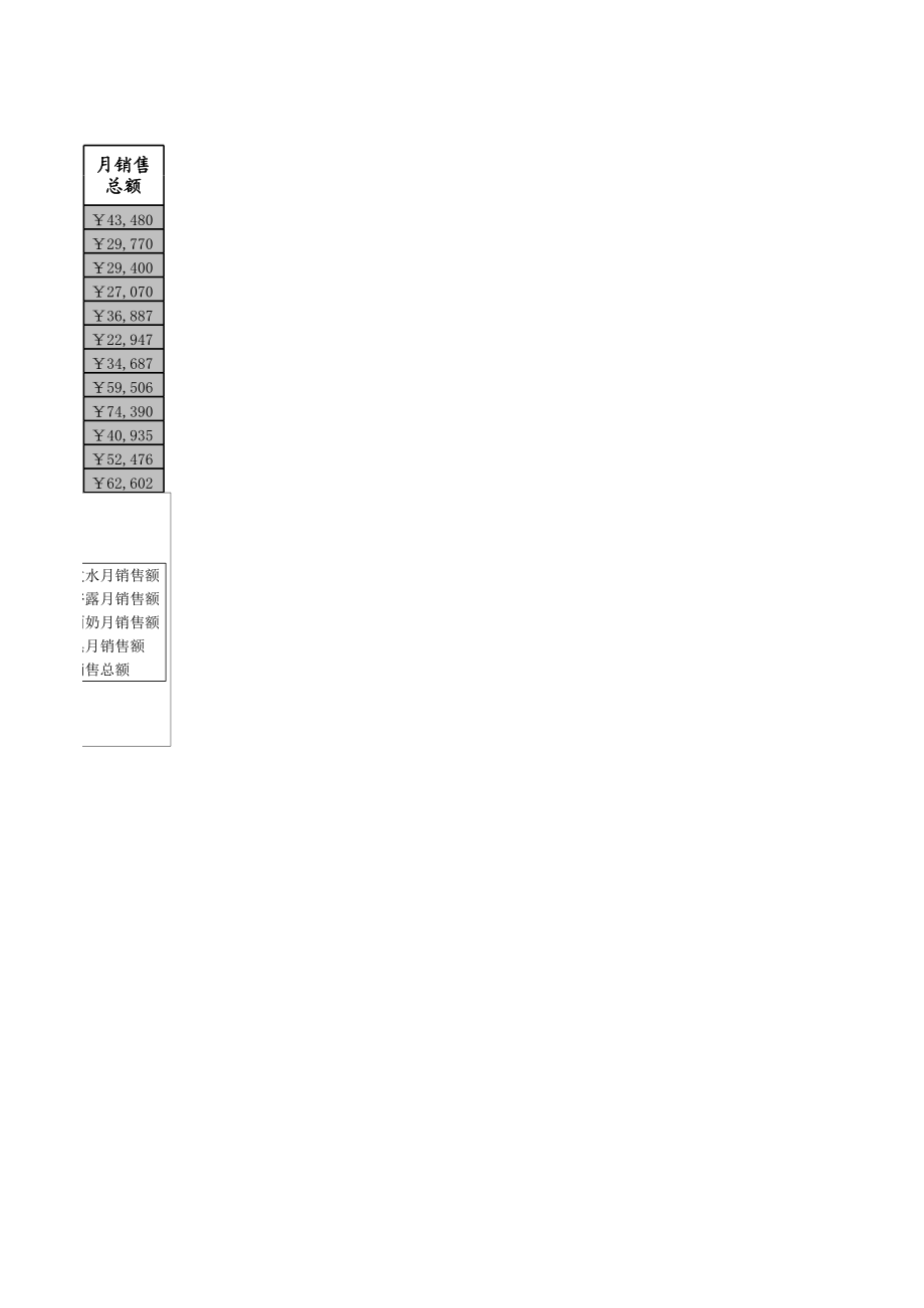 月销售报表1.xlsx_第2页