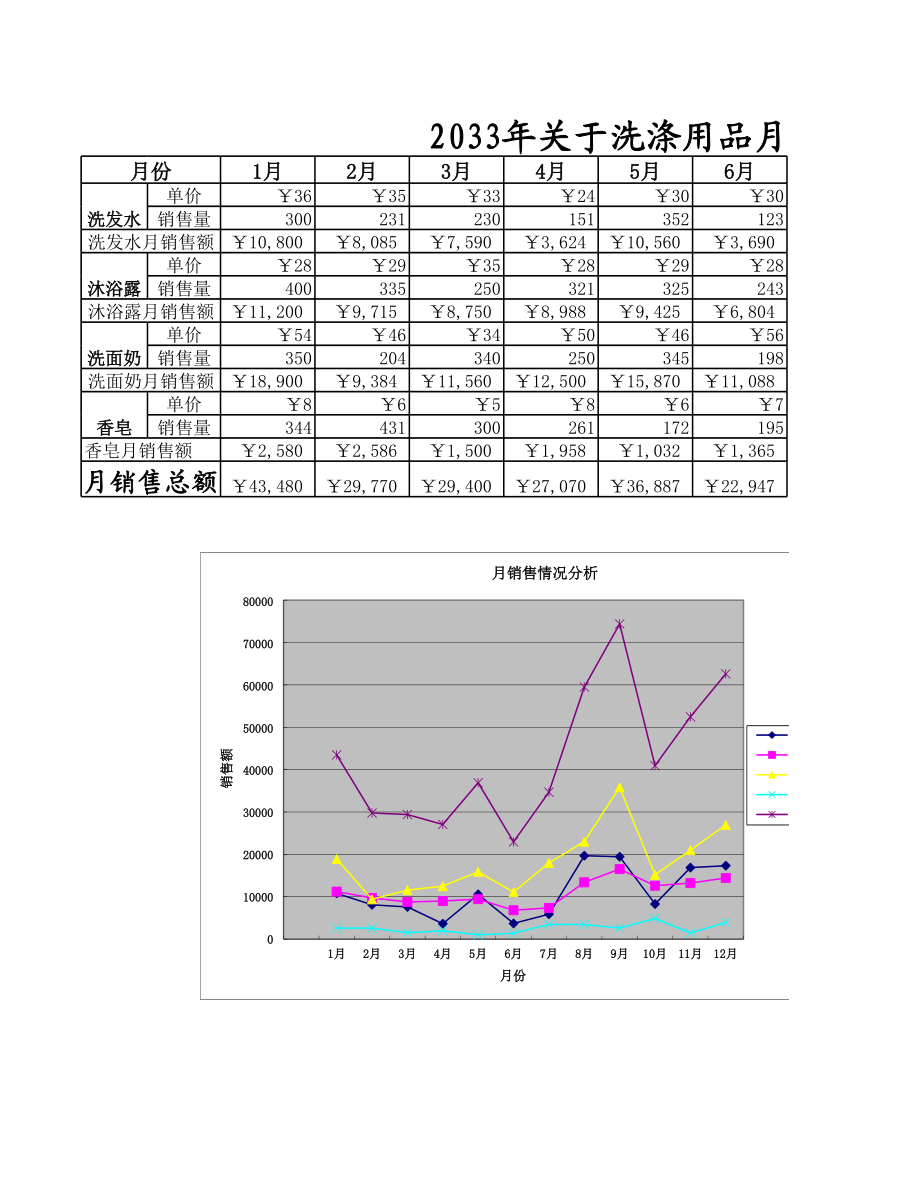 月销售报表1.xlsx_第3页