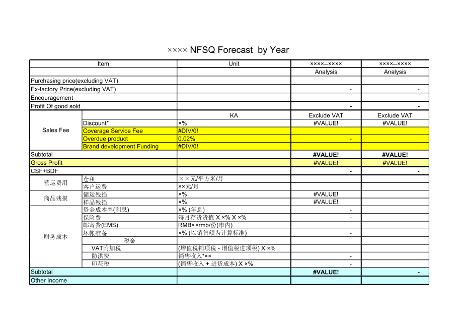 NFSQ Forecastby Year.xls_第1页