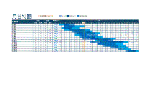 甘特图010.xlsx