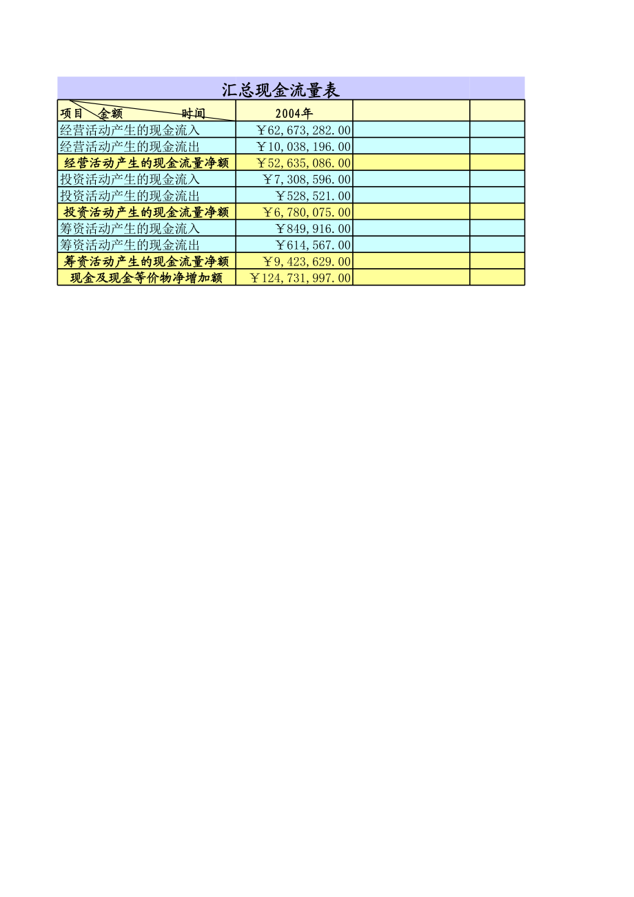 现金流量表1.xlsx_第1页