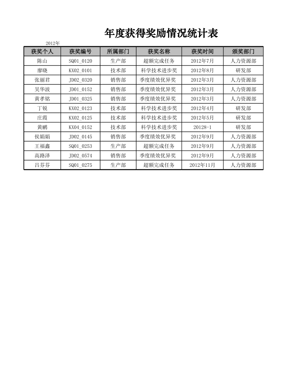 年度获得奖励情况统计表.xlsx_第1页