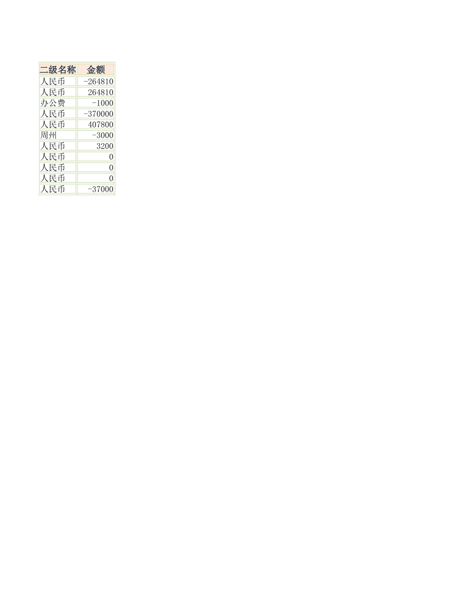 报表科目汇总表.xlsx_第2页