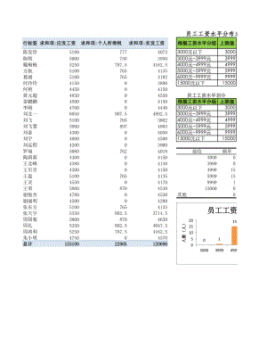 员工工资水平分布表.xlsx