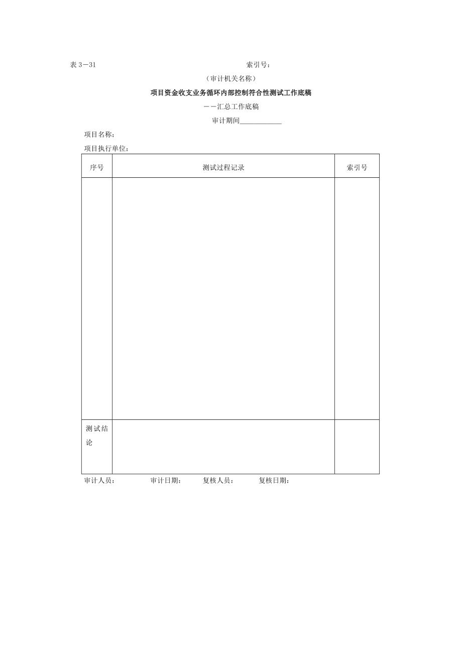 项目资金-3项目资金业务循环内部控制符合性测试工作底稿.doc_第1页