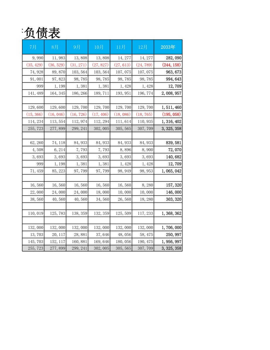 预算资产负债表.xlsx_第2页