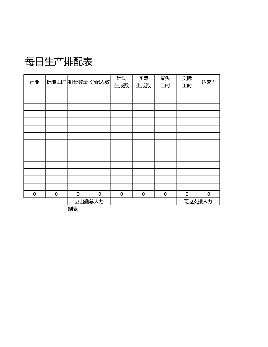 每日生产排配表.xlsx_第2页