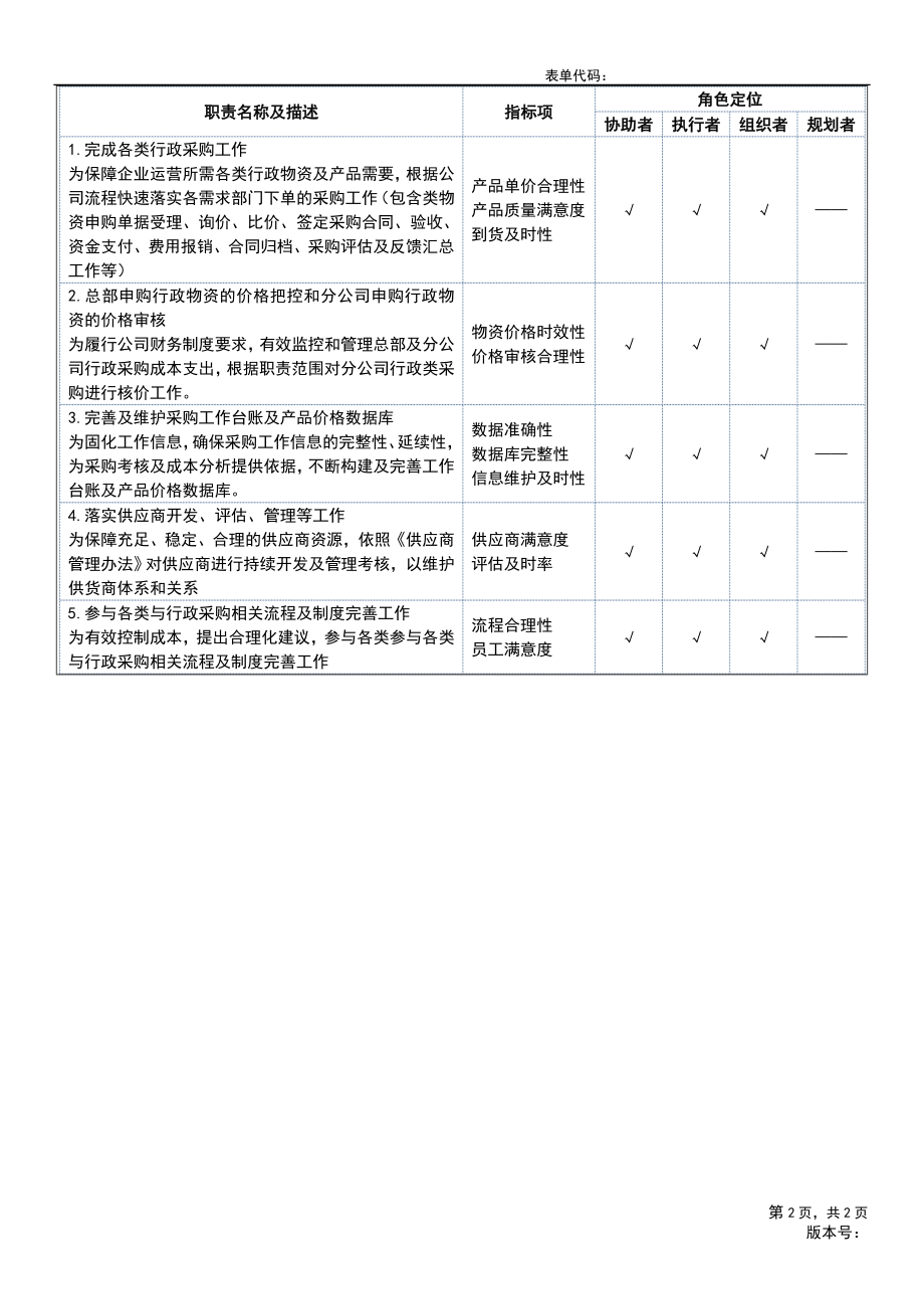 7、岗位说明书-行政共享服务组-行政采购员工级.doc_第2页