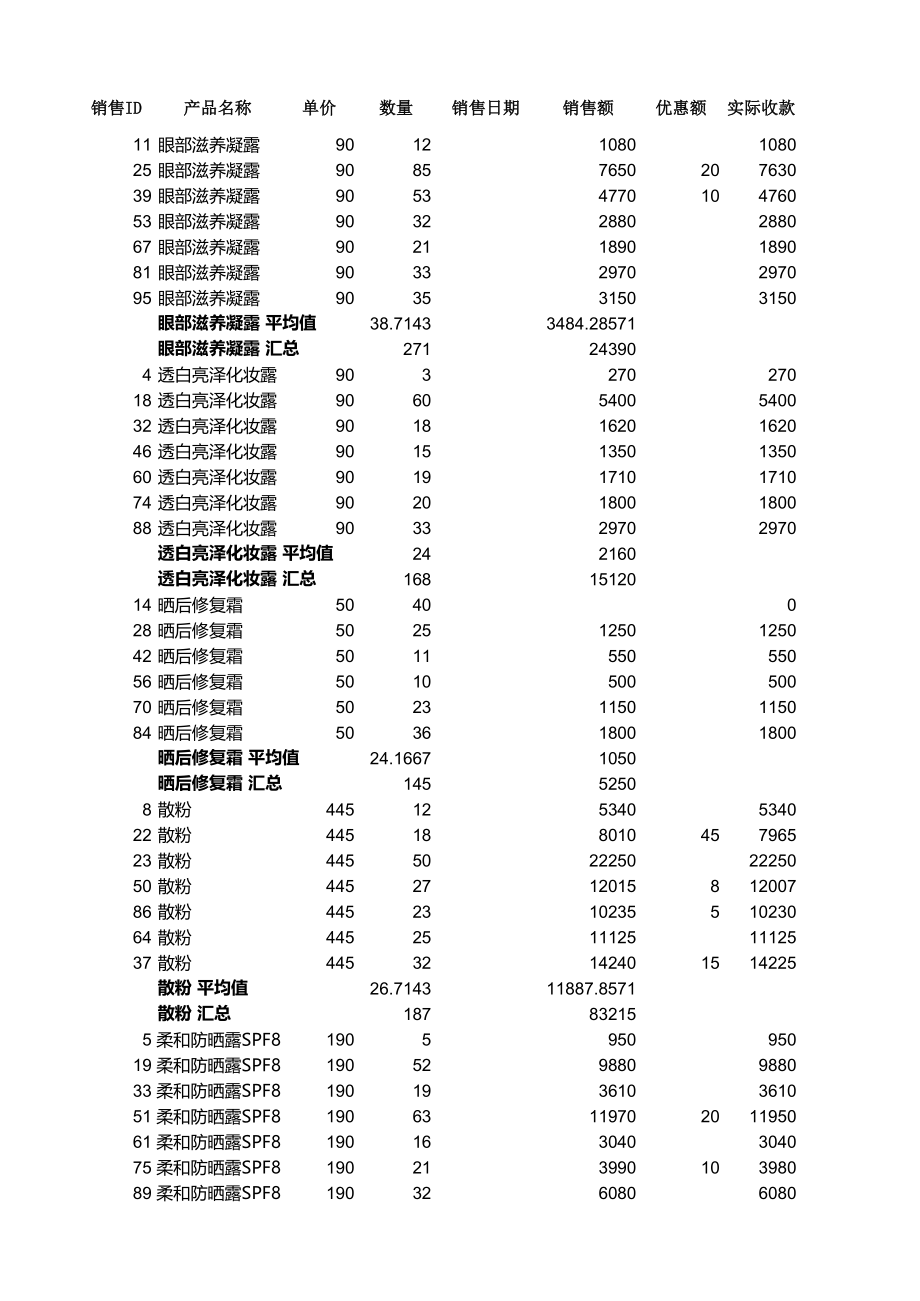 分类汇总销售记录.xlsx_第1页