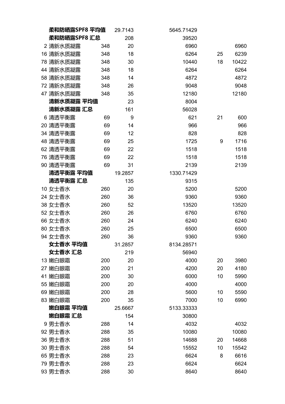 分类汇总销售记录.xlsx_第2页