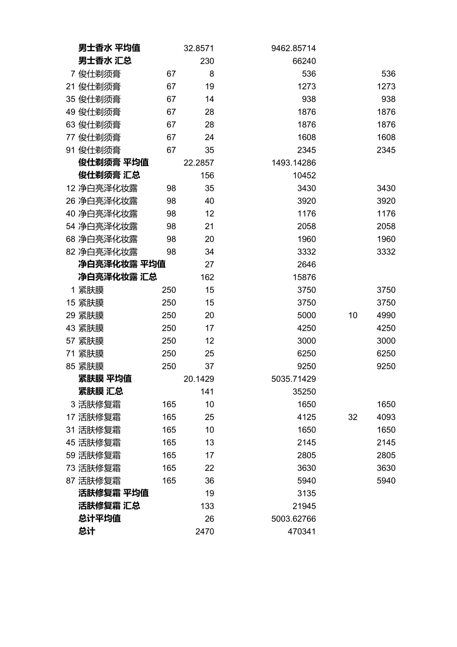 分类汇总销售记录.xlsx_第3页