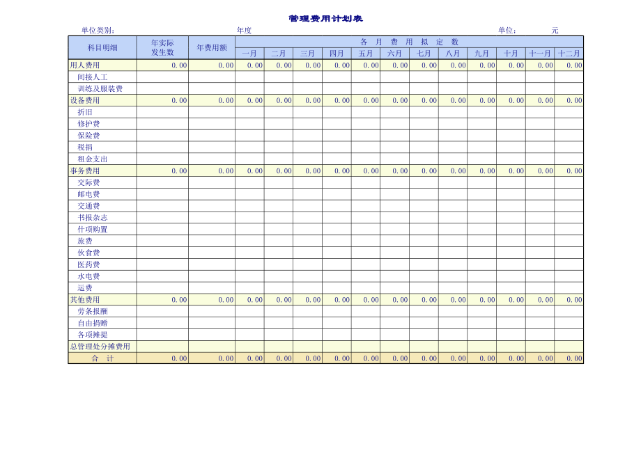 企业公司的各项费用管理表格.xls_第1页