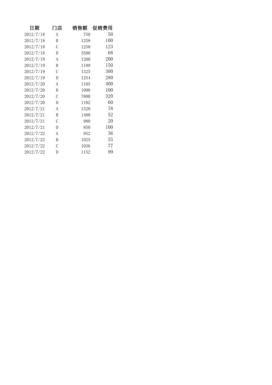 按门面分析销售效果.xlsx_第1页