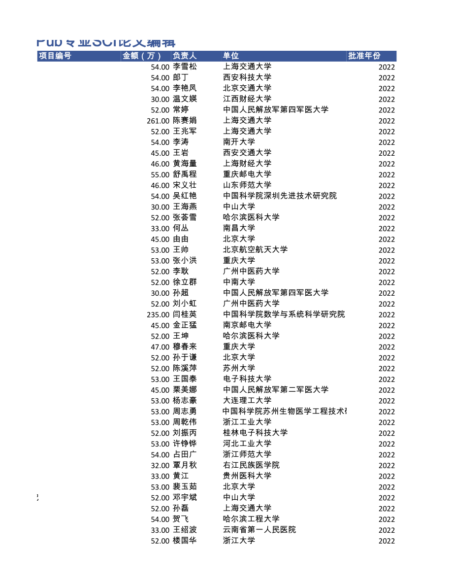 急重症医学 (2).xls_第3页