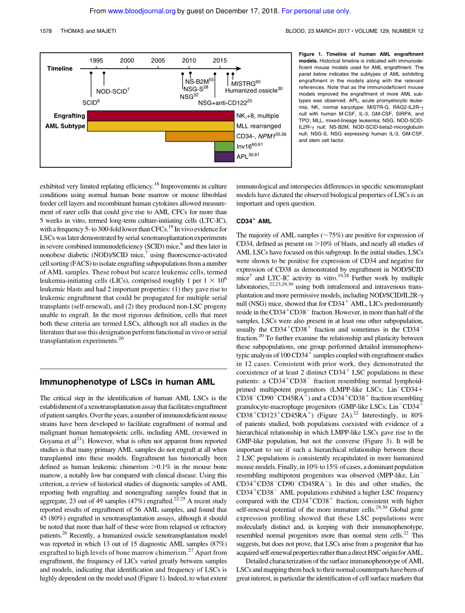 Thomas-2017-Biology and relevance of human acu.pdf_第2页