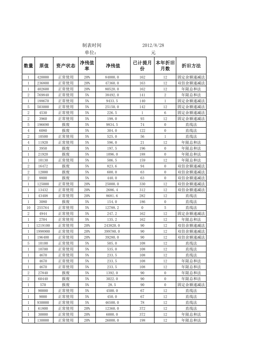 年限总和法计提折旧表.xlsx_第3页