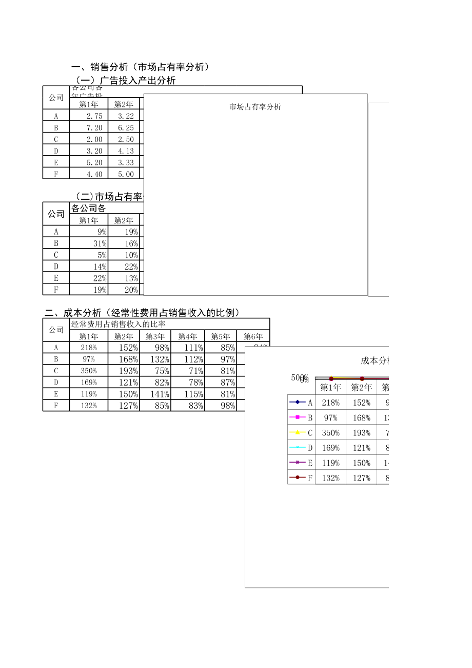 财务分析动态图.xls_第1页