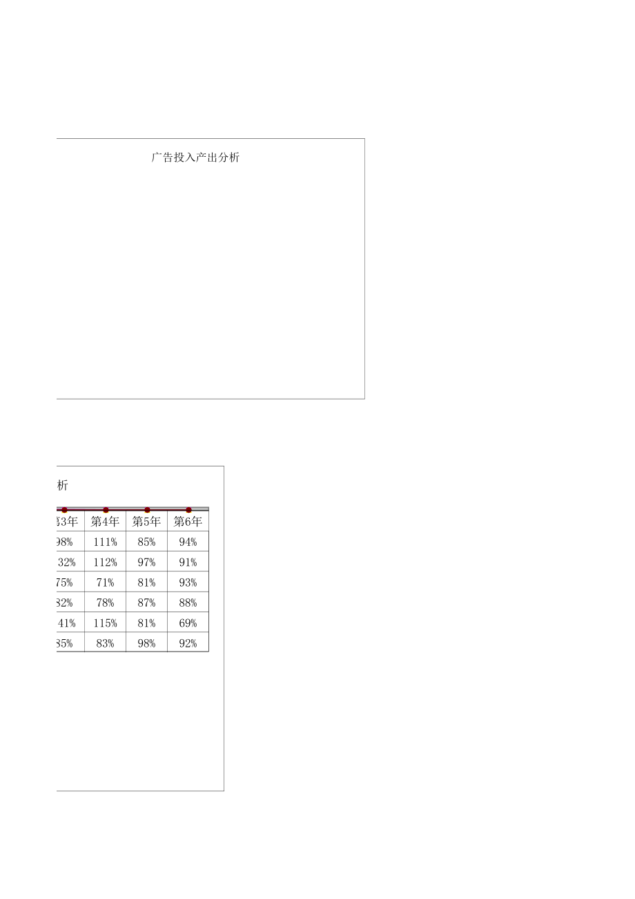 财务分析动态图.xls_第2页