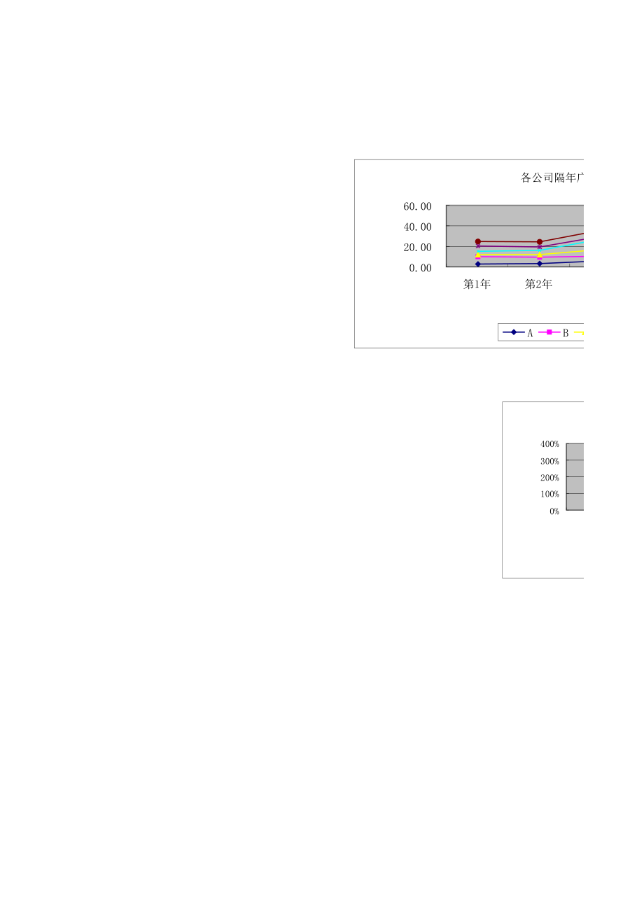 财务分析动态图.xls_第3页