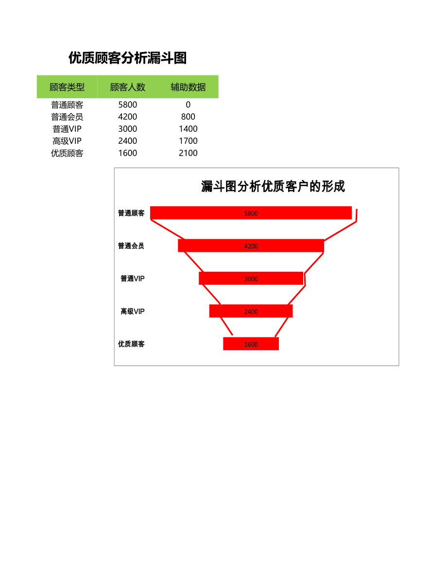 优质顾客分析漏洞图.xlsx_第1页