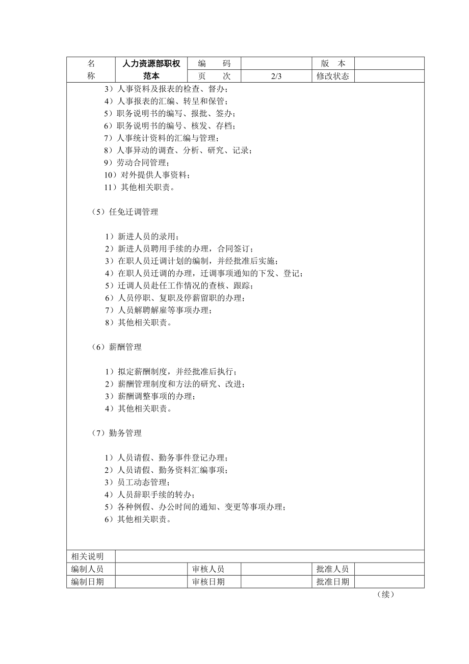 13、人力资源部-职权范本.doc_第2页