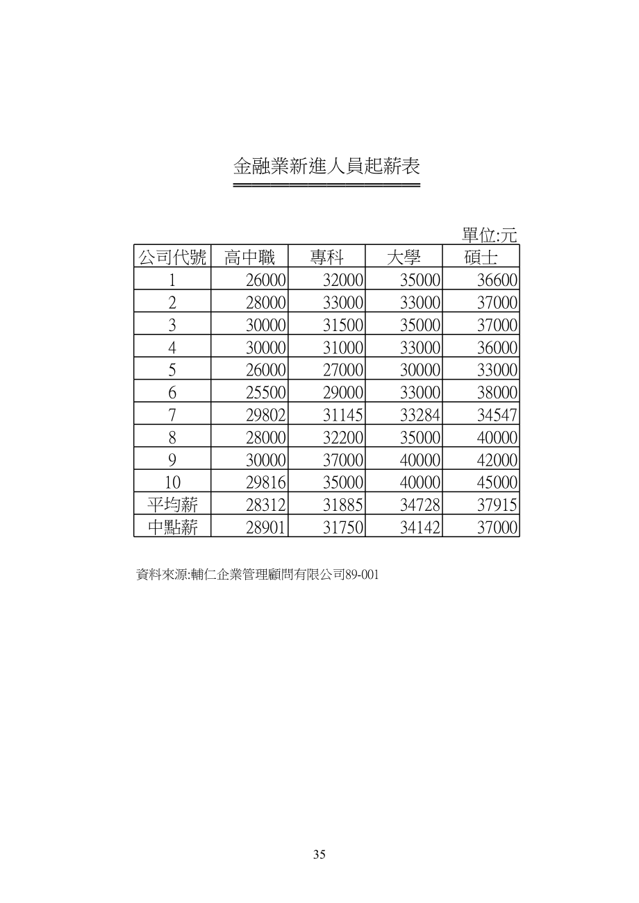 新進人員起薪表 (2).xls_第1页