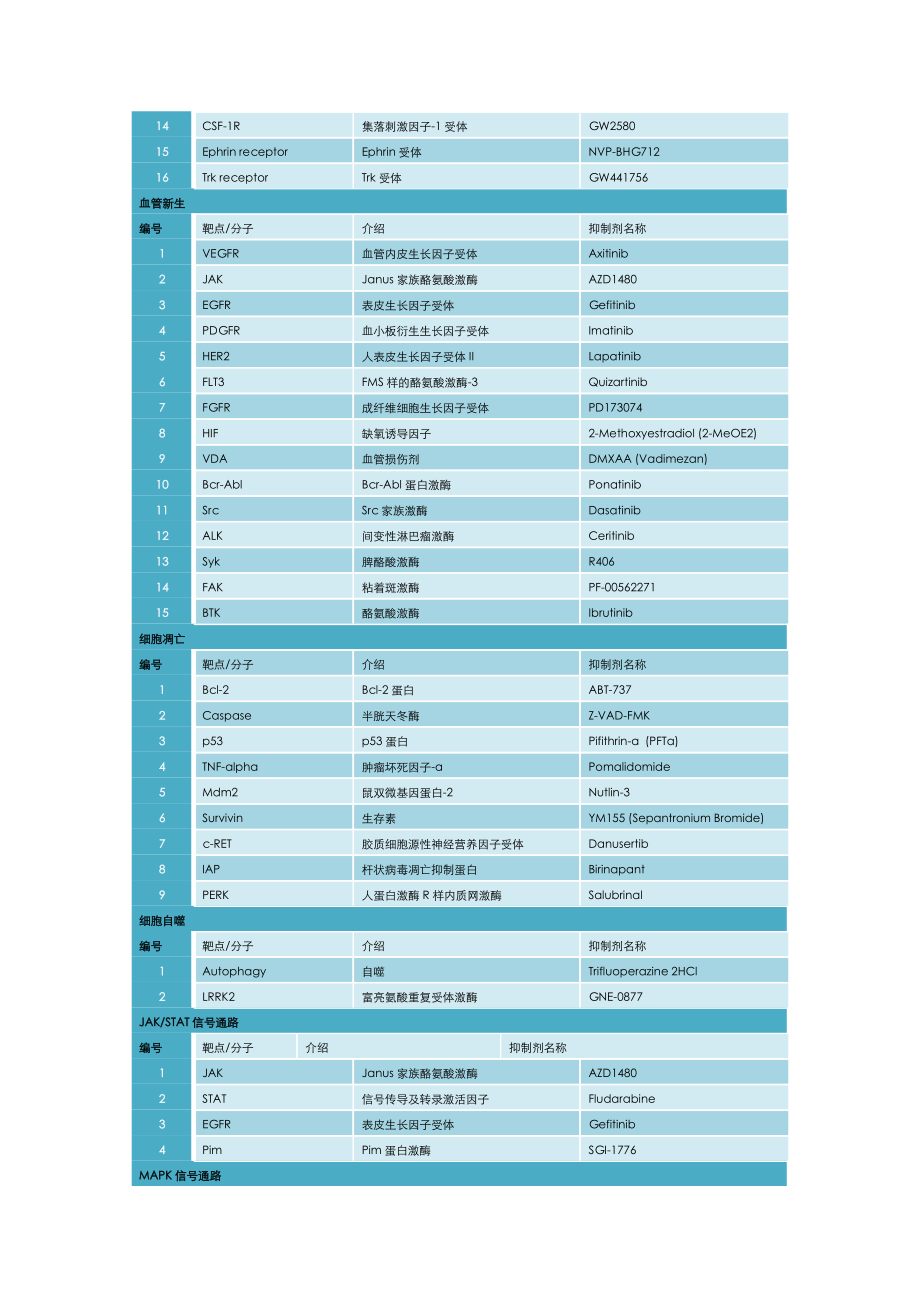 5.4、分子机制-信号通路关键分子和抑制剂.docx_第3页