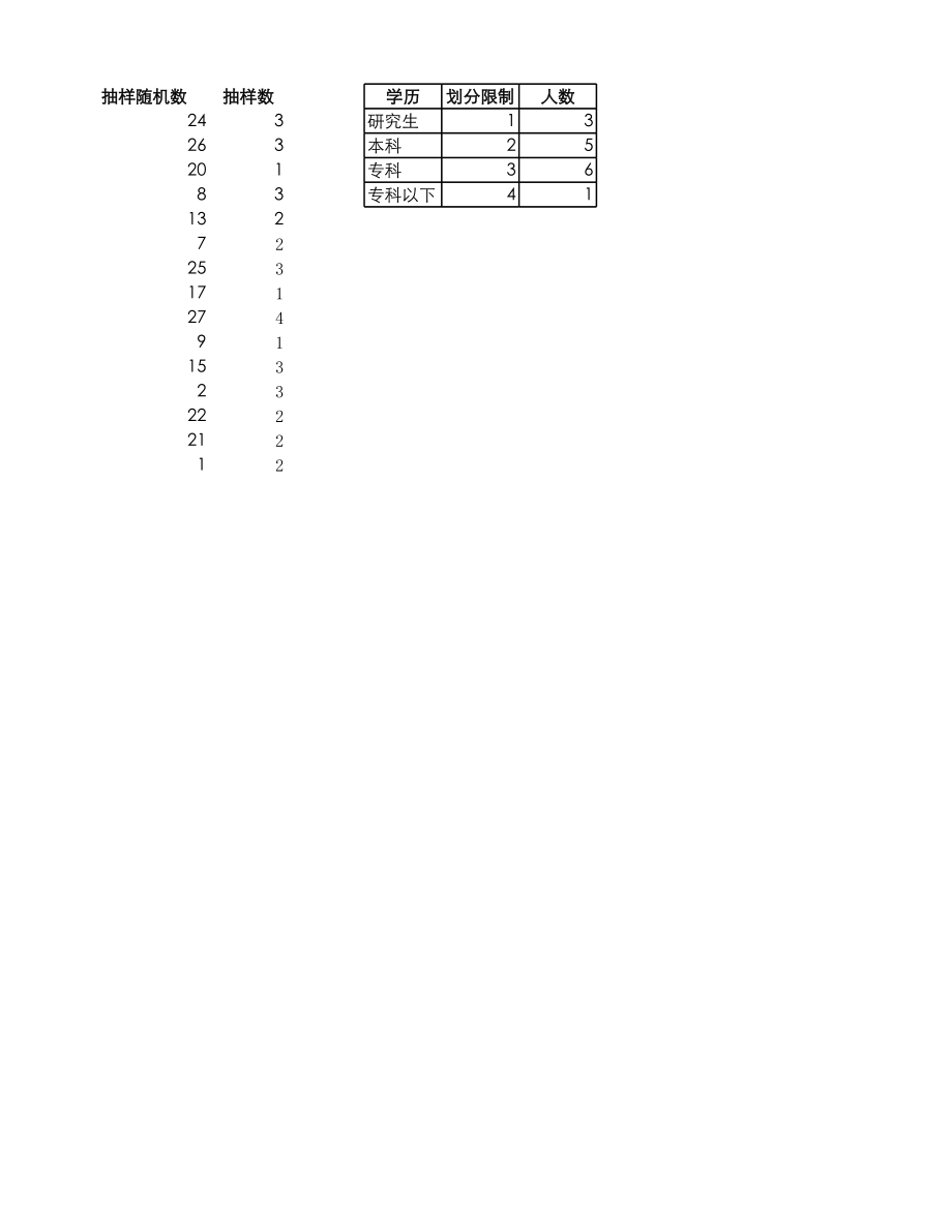 抽样调查员工的学历构成.xlsx_第2页