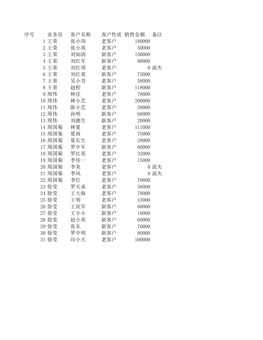 销售员业绩增减变动报表.xlsx_第1页