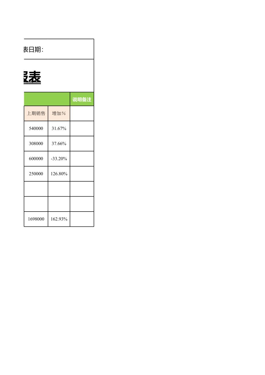 销售员业绩增减变动报表.xlsx_第3页