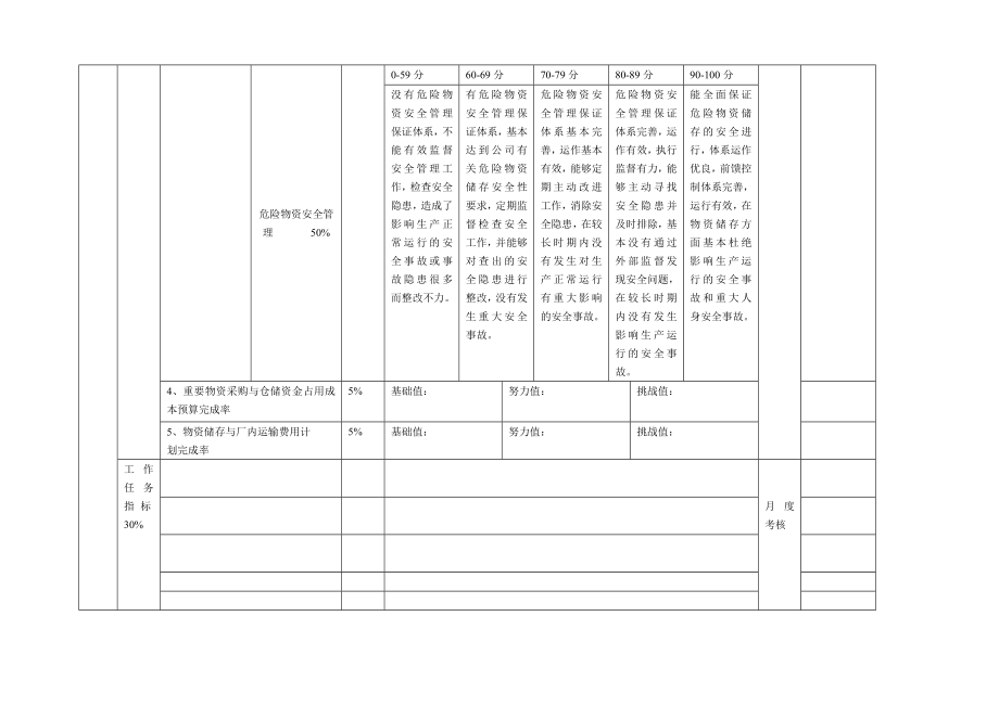 高管绩效评分表（供应）.doc_第2页