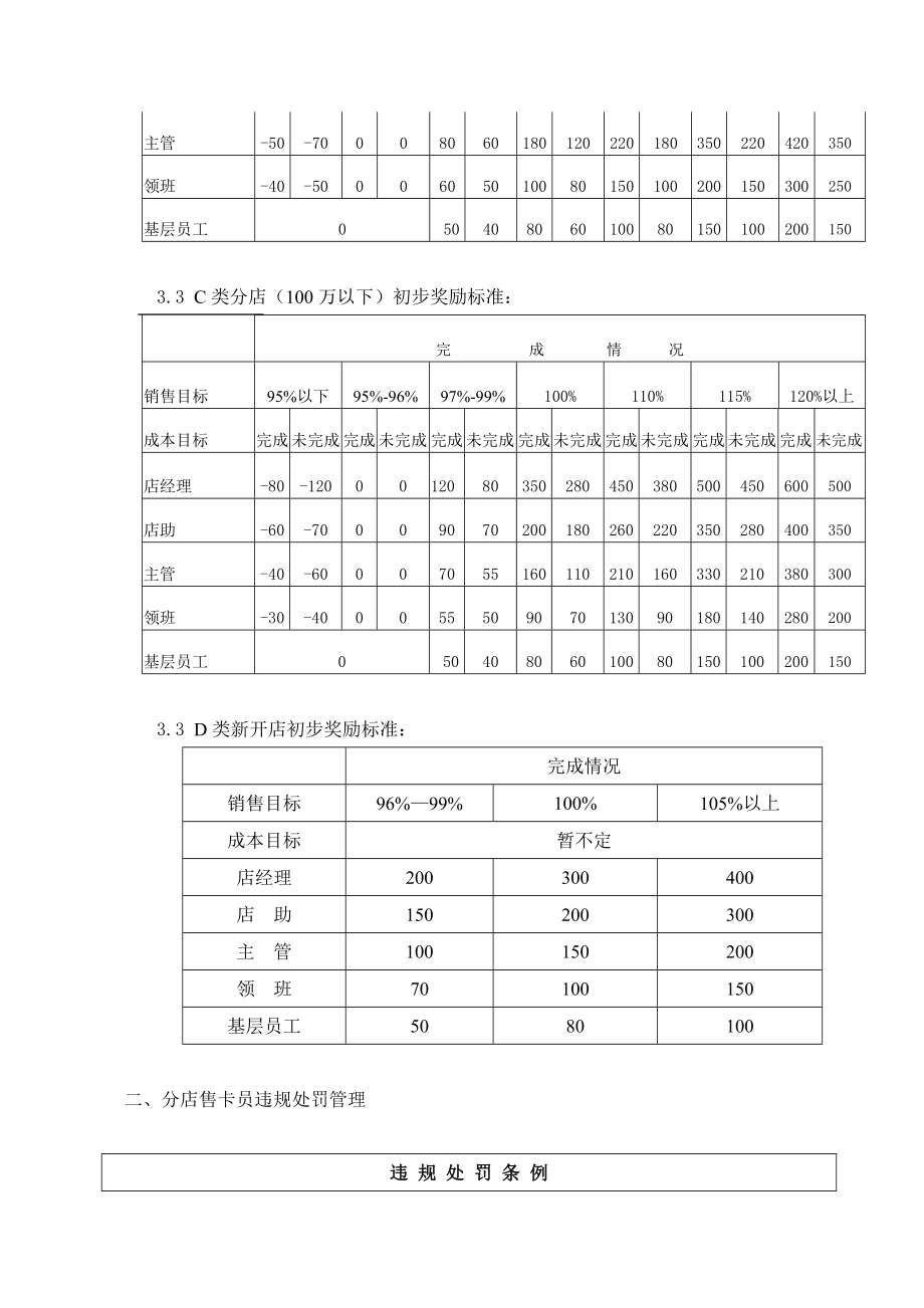 考核与奖惩.doc_第3页