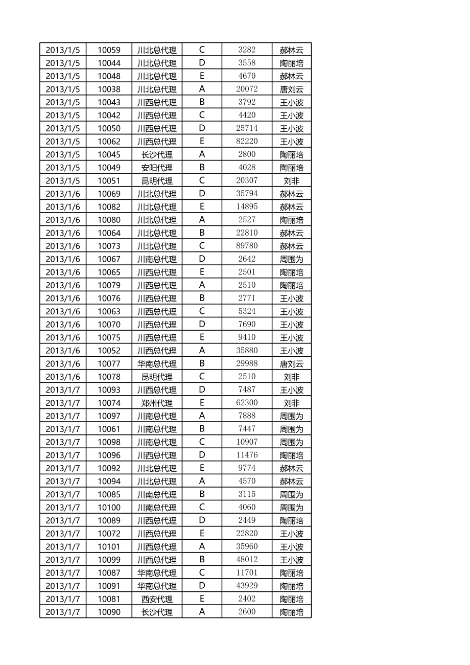 按销售员汇总订单数量.xlsx_第2页