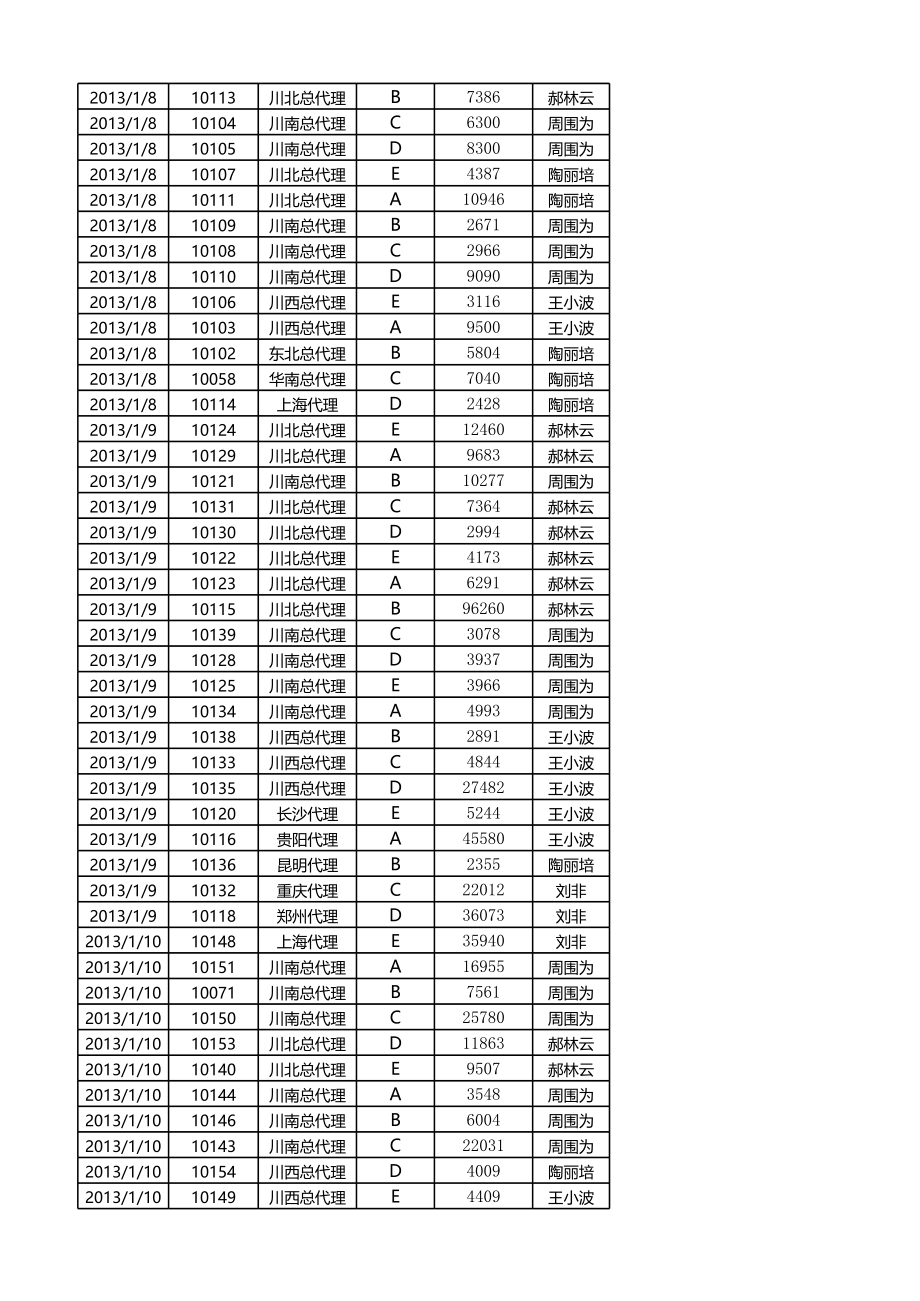 按销售员汇总订单数量.xlsx_第3页