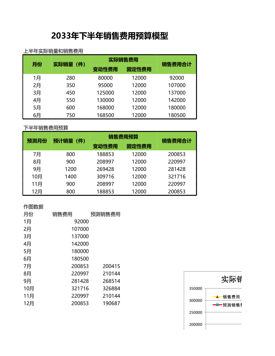 销售费用预算.xlsx_第1页