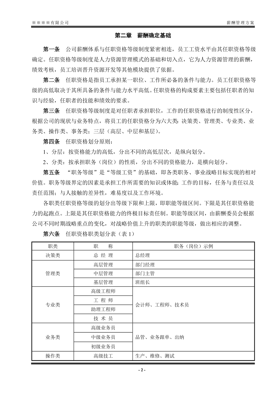 薪酬管理方案.doc_第2页