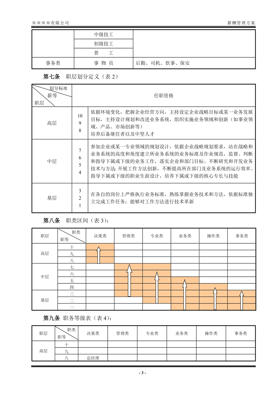 薪酬管理方案.doc_第3页