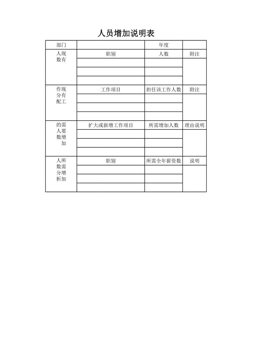 人员增加说明表.xlsx_第1页