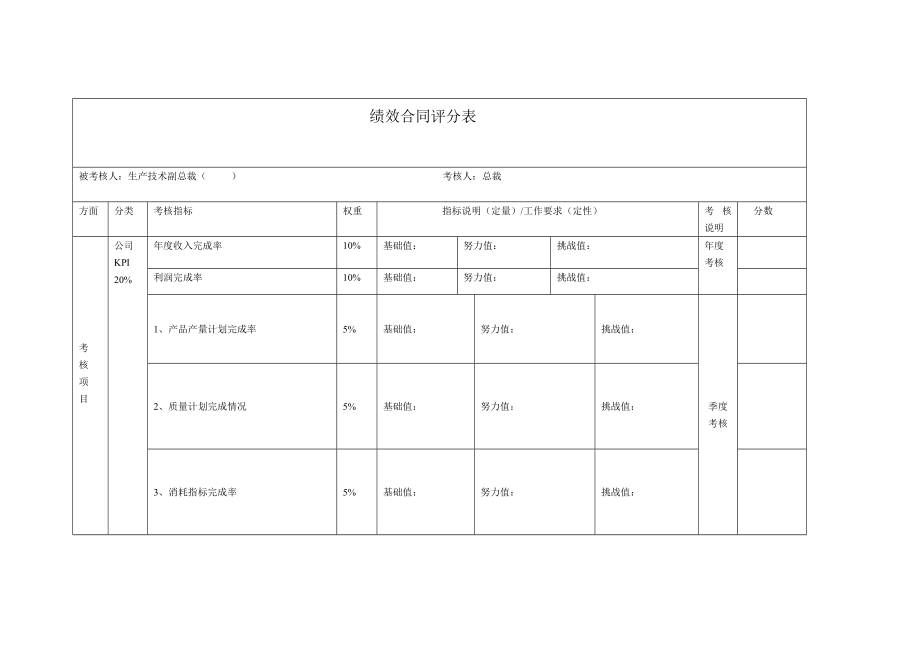 高管绩效合同评分表(生产技术）.doc_第1页