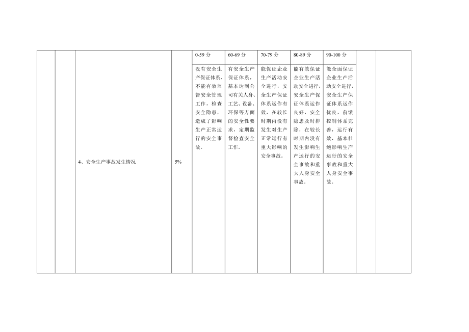 高管绩效合同评分表(生产技术）.doc_第2页