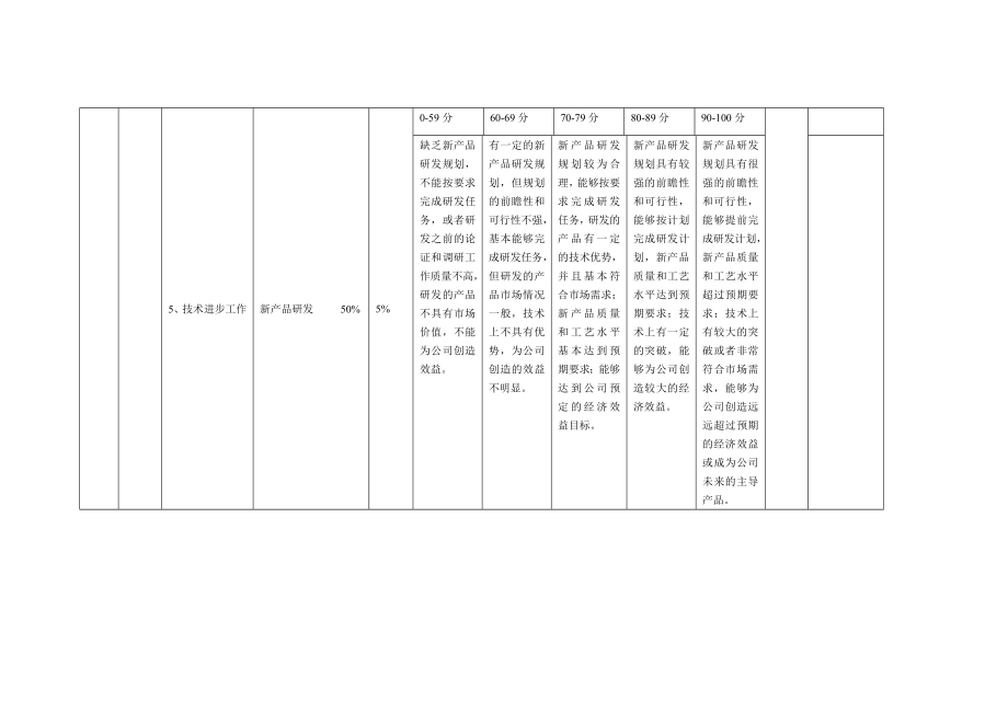高管绩效合同评分表(生产技术）.doc_第3页