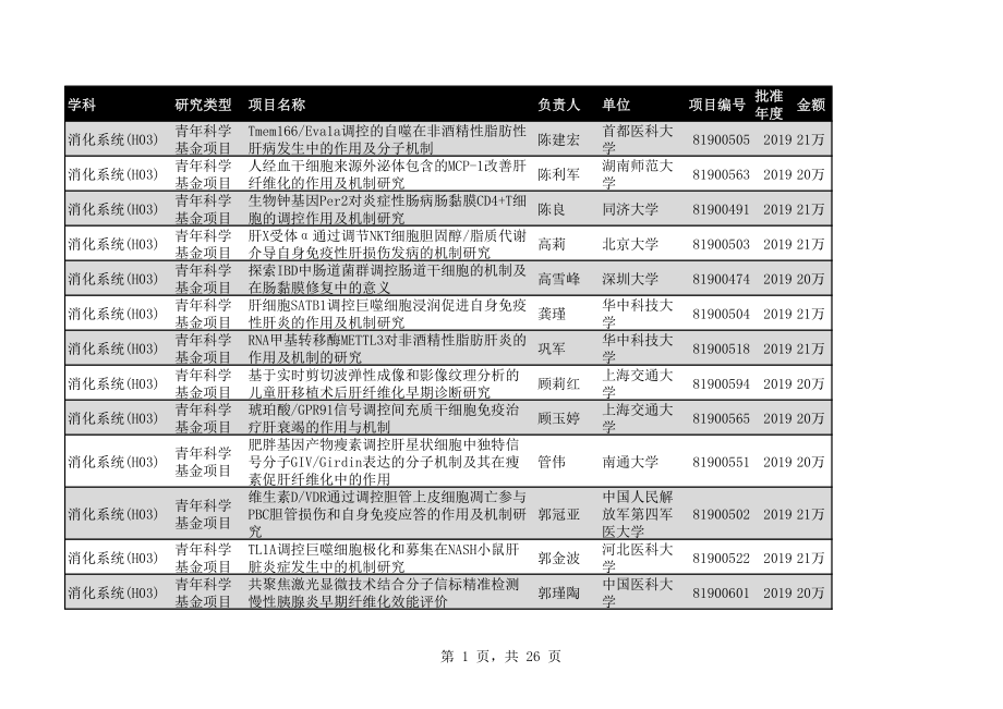 2020年H03消化系统327个.pdf_第1页