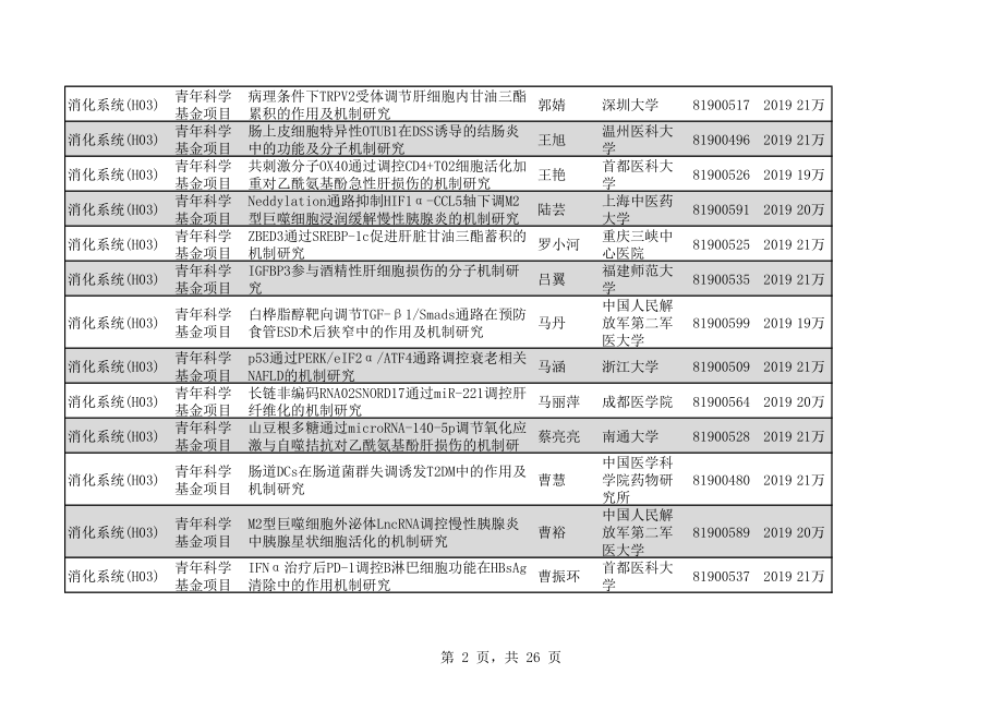 2020年H03消化系统327个.pdf_第2页