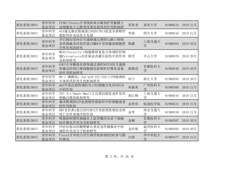 2020年H03消化系统327个.pdf_第3页