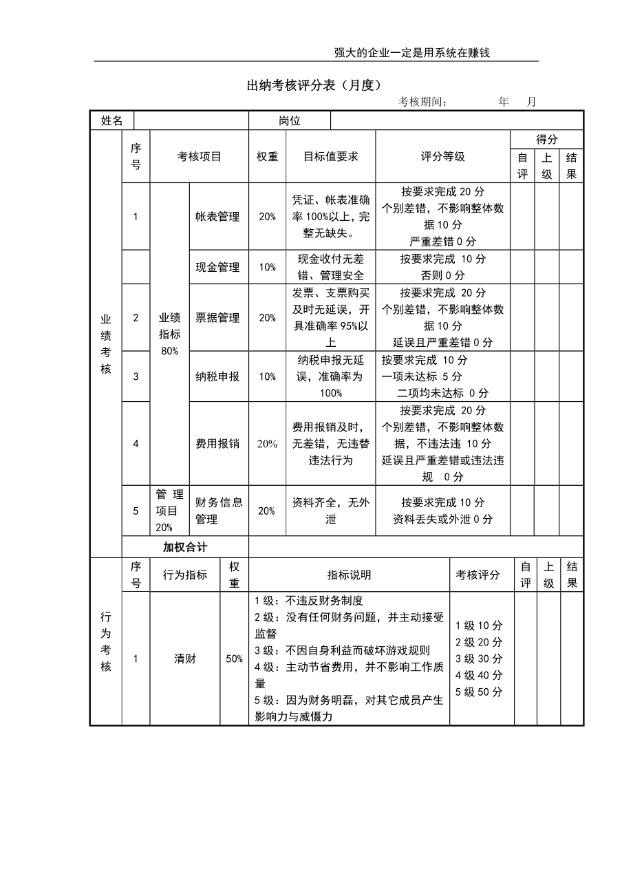 考核评分表—出纳.doc_第1页